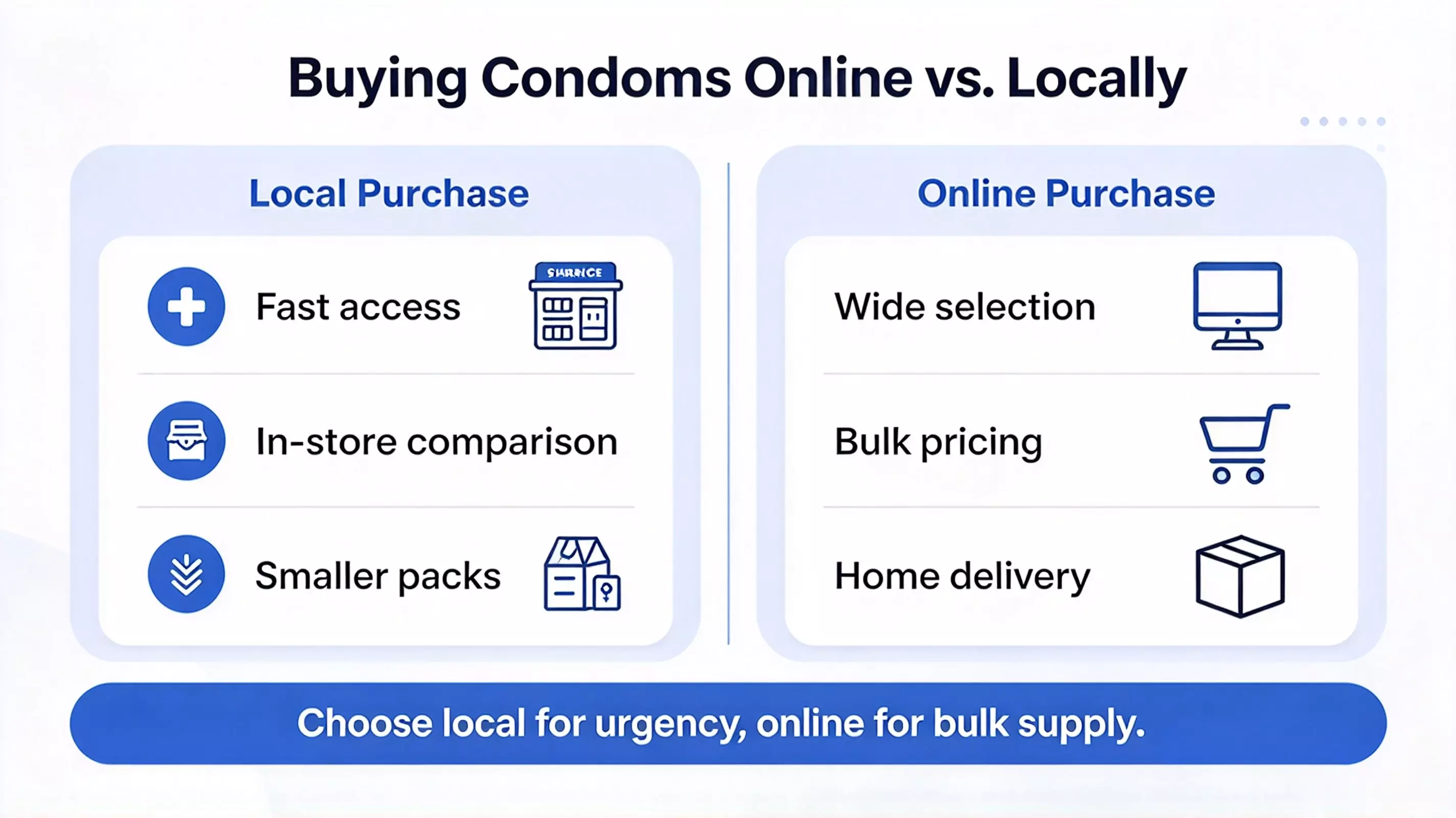 Where Can I Buy Condom Near Me?